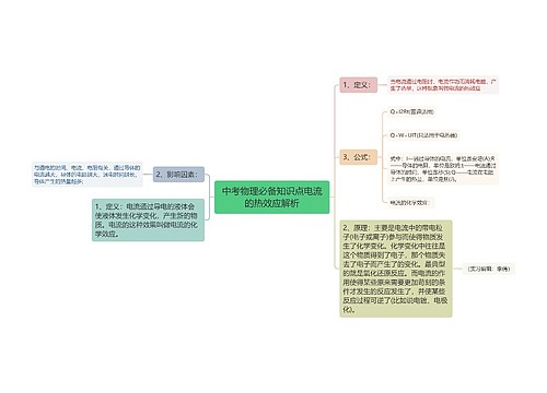 中考物理必备知识点电流的热效应解析