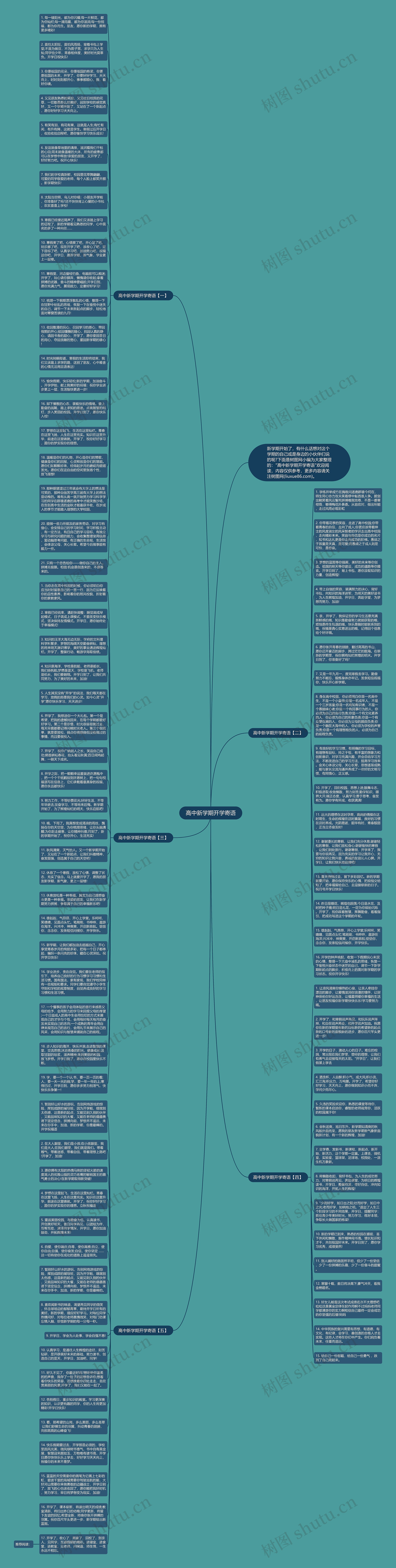 高中新学期开学寄语思维导图