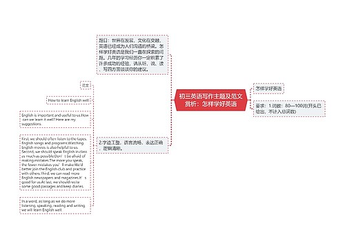 初三英语写作主题及范文赏析：怎样学好英语