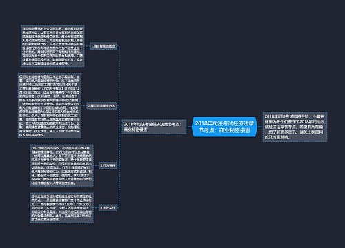 2018年司法考试经济法章节考点：商业秘密侵害