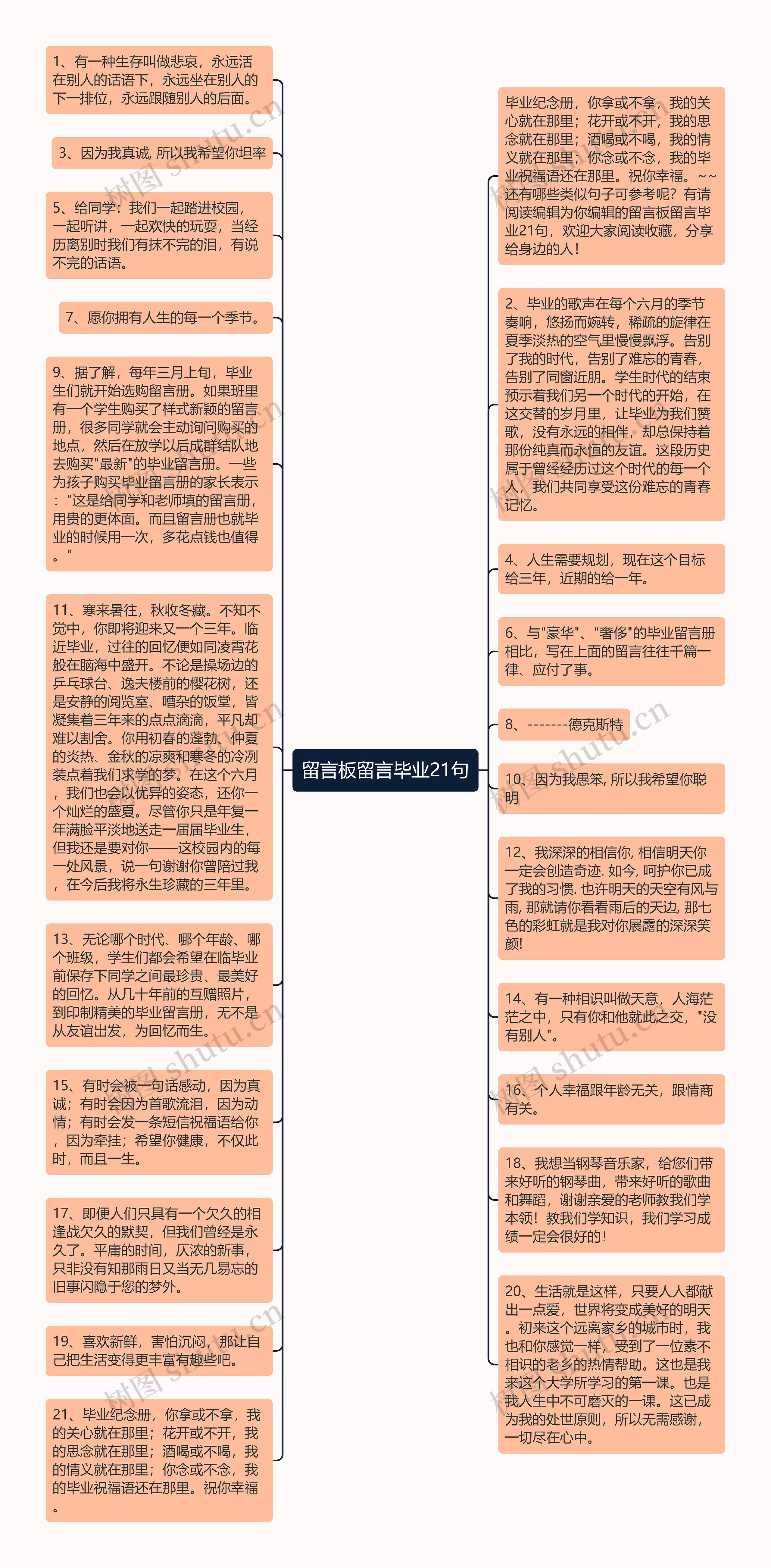 留言板留言毕业21句思维导图