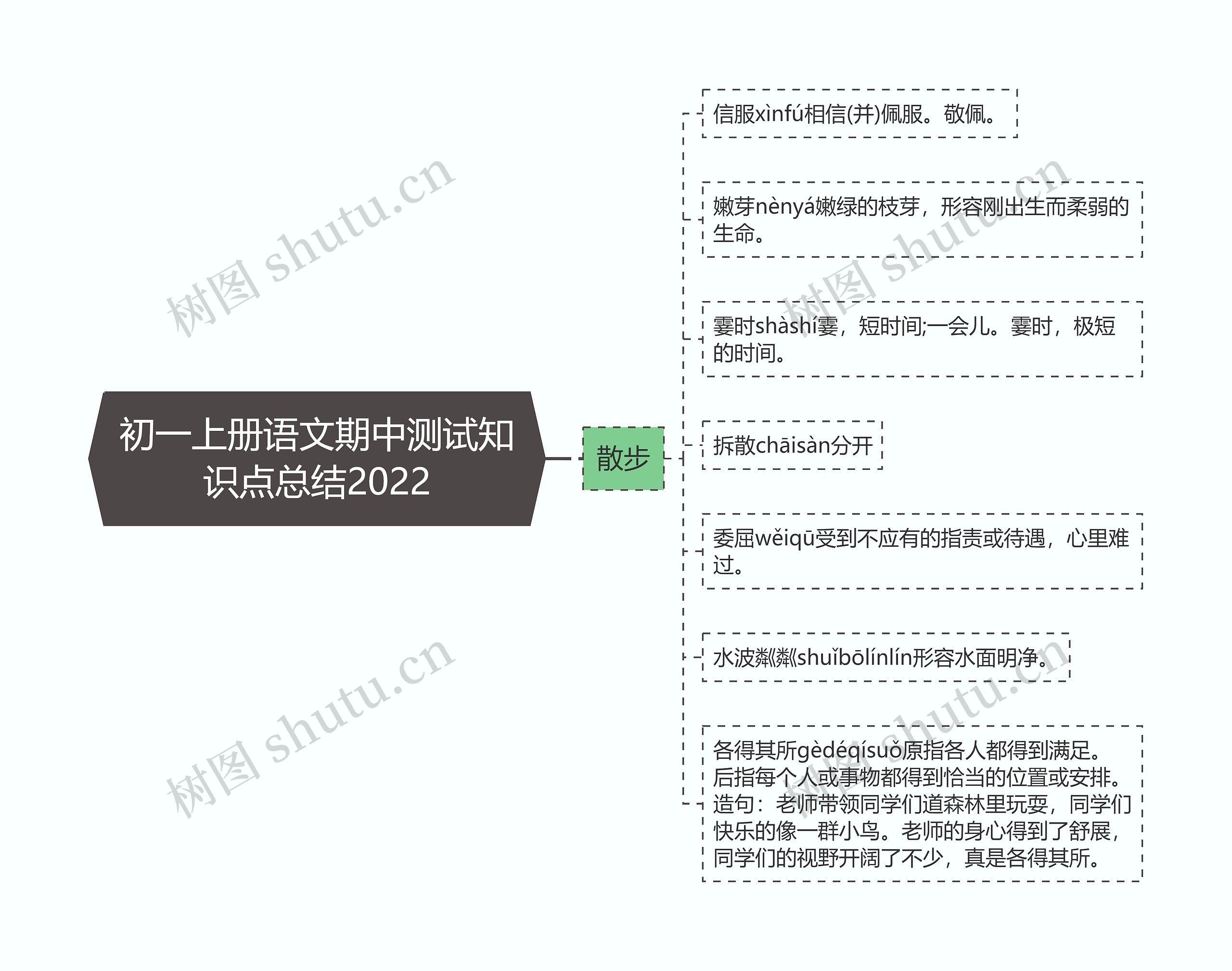 初一上册语文期中测试知识点总结2022思维导图