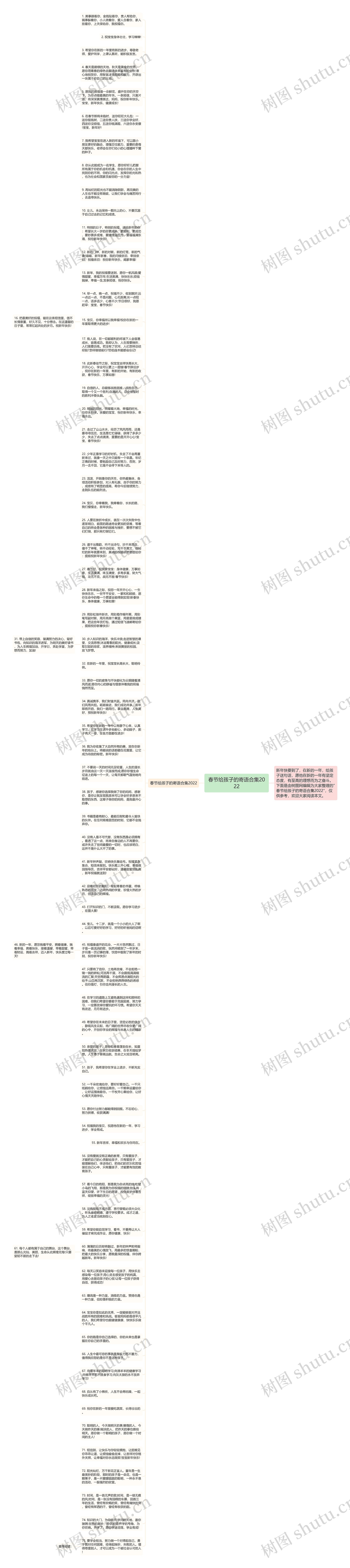 春节给孩子的寄语合集2022思维导图