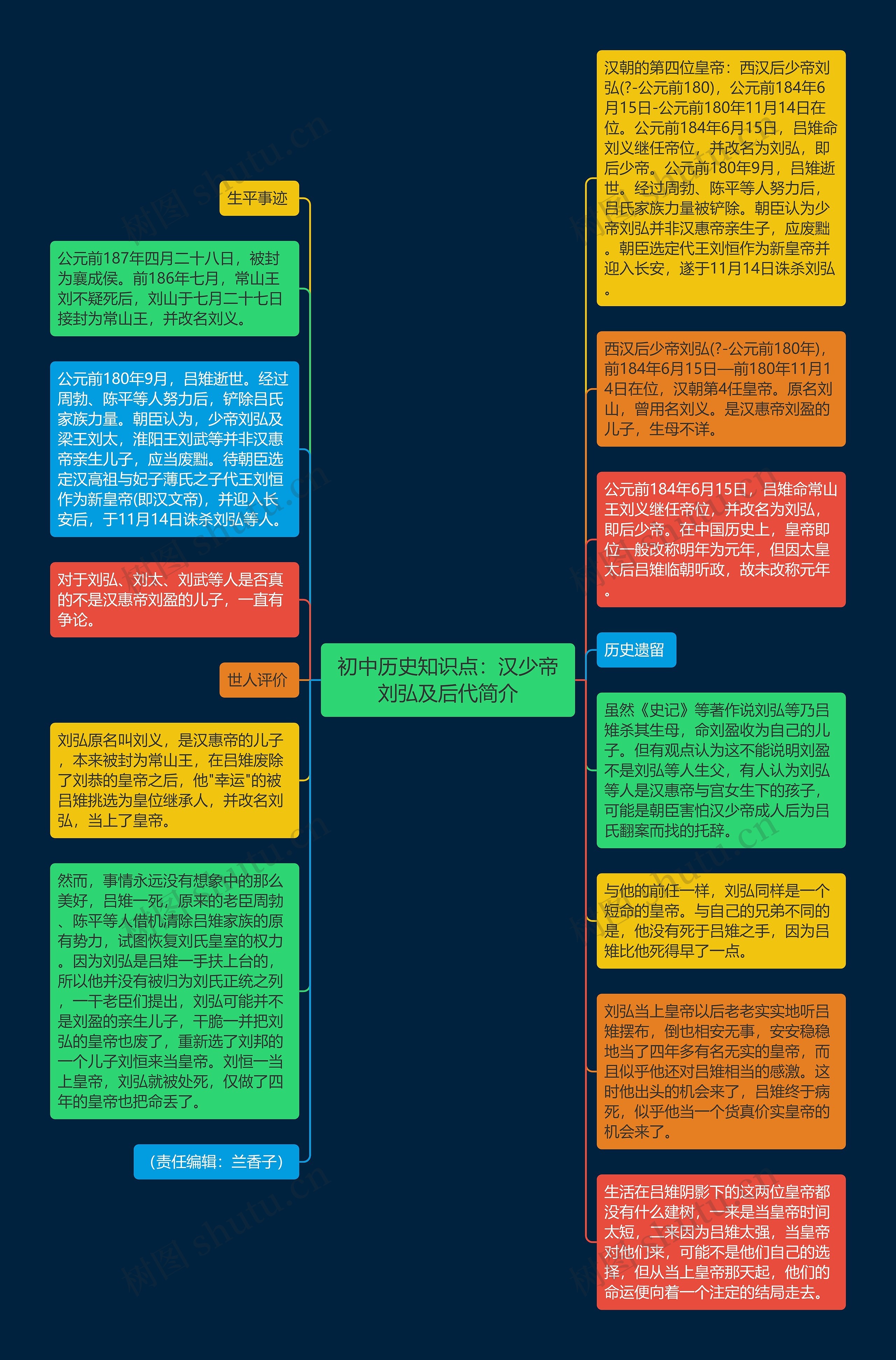 初中历史知识点：汉少帝刘弘及后代简介思维导图