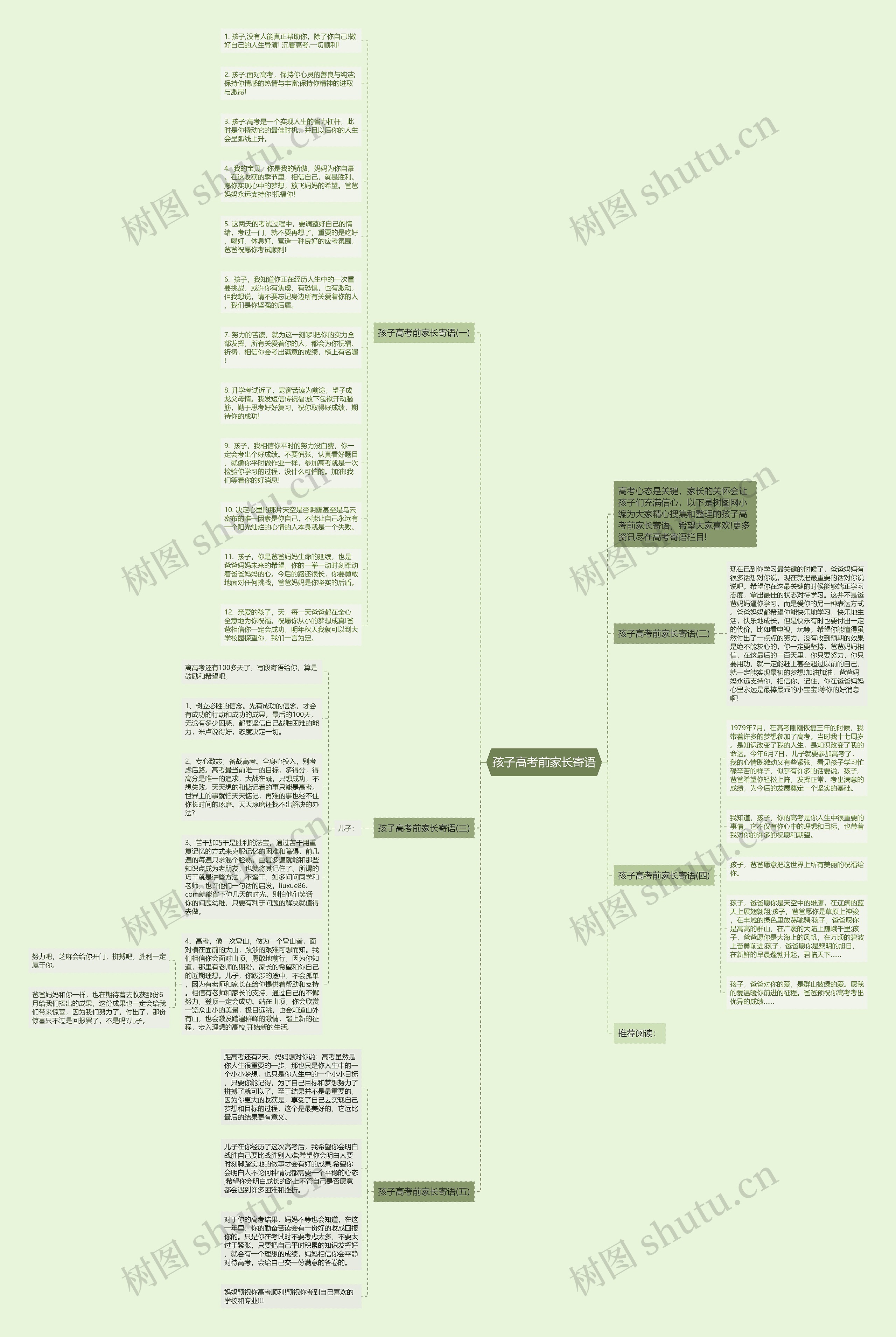 孩子高考前家长寄语思维导图