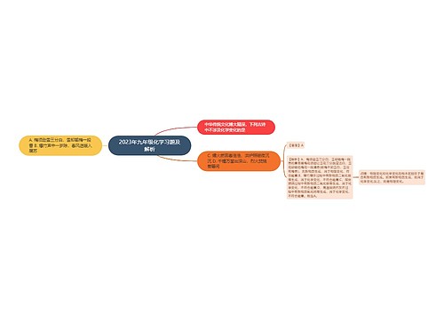 2023年九年级化学习题及解析