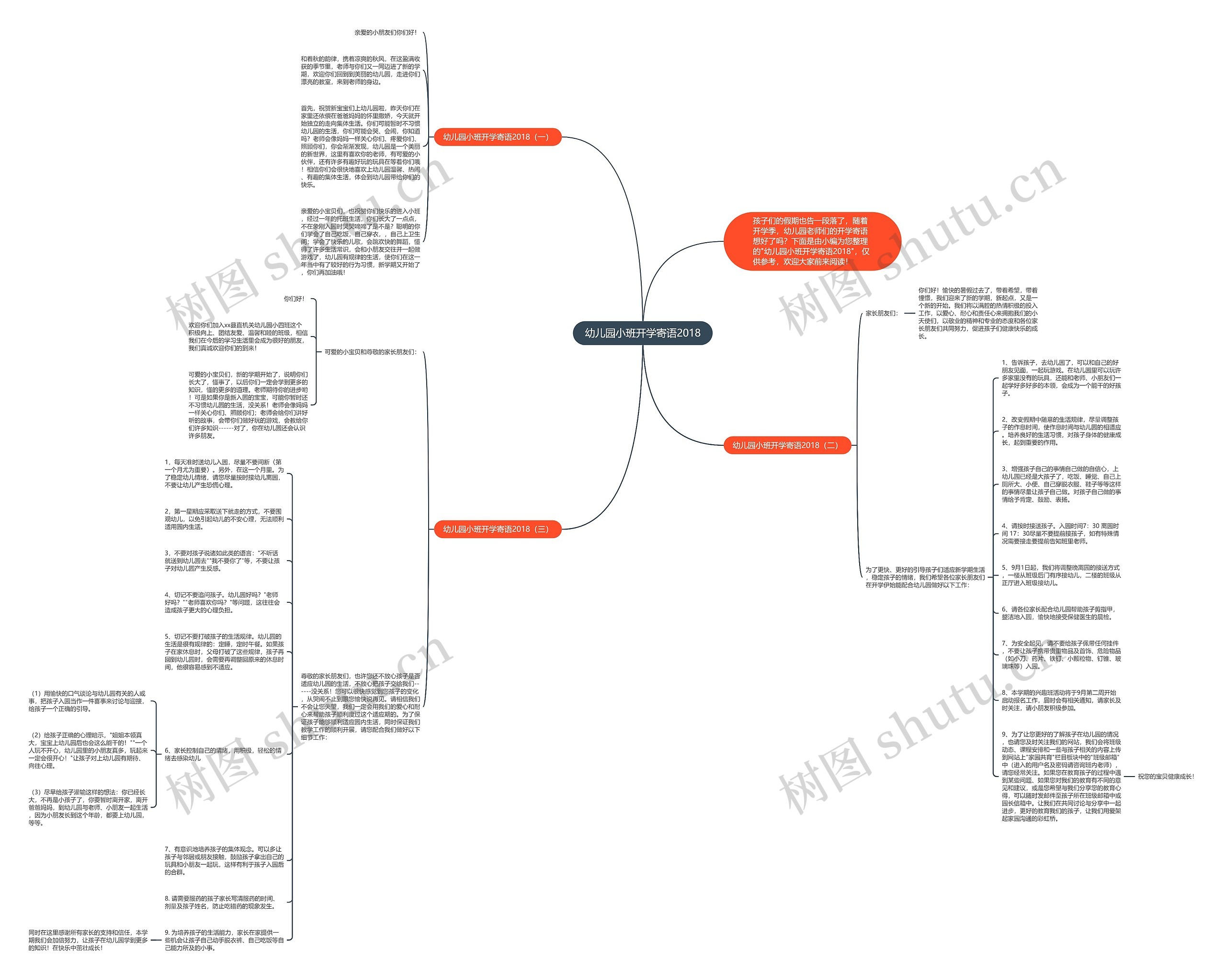 幼儿园小班开学寄语2018思维导图