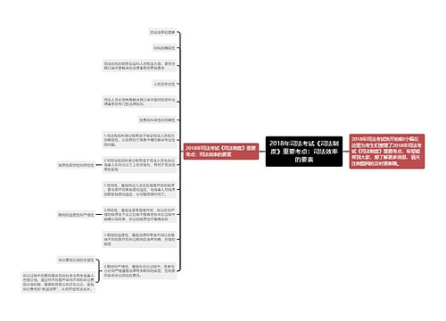 2018年司法考试《司法制度》重要考点：司法效率的要素