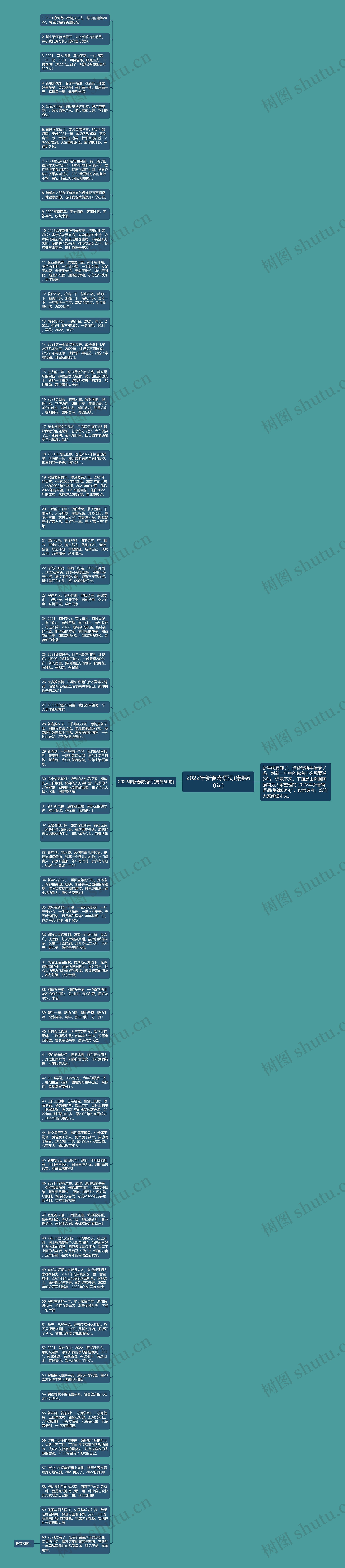2022年新春寄语词(集锦60句)