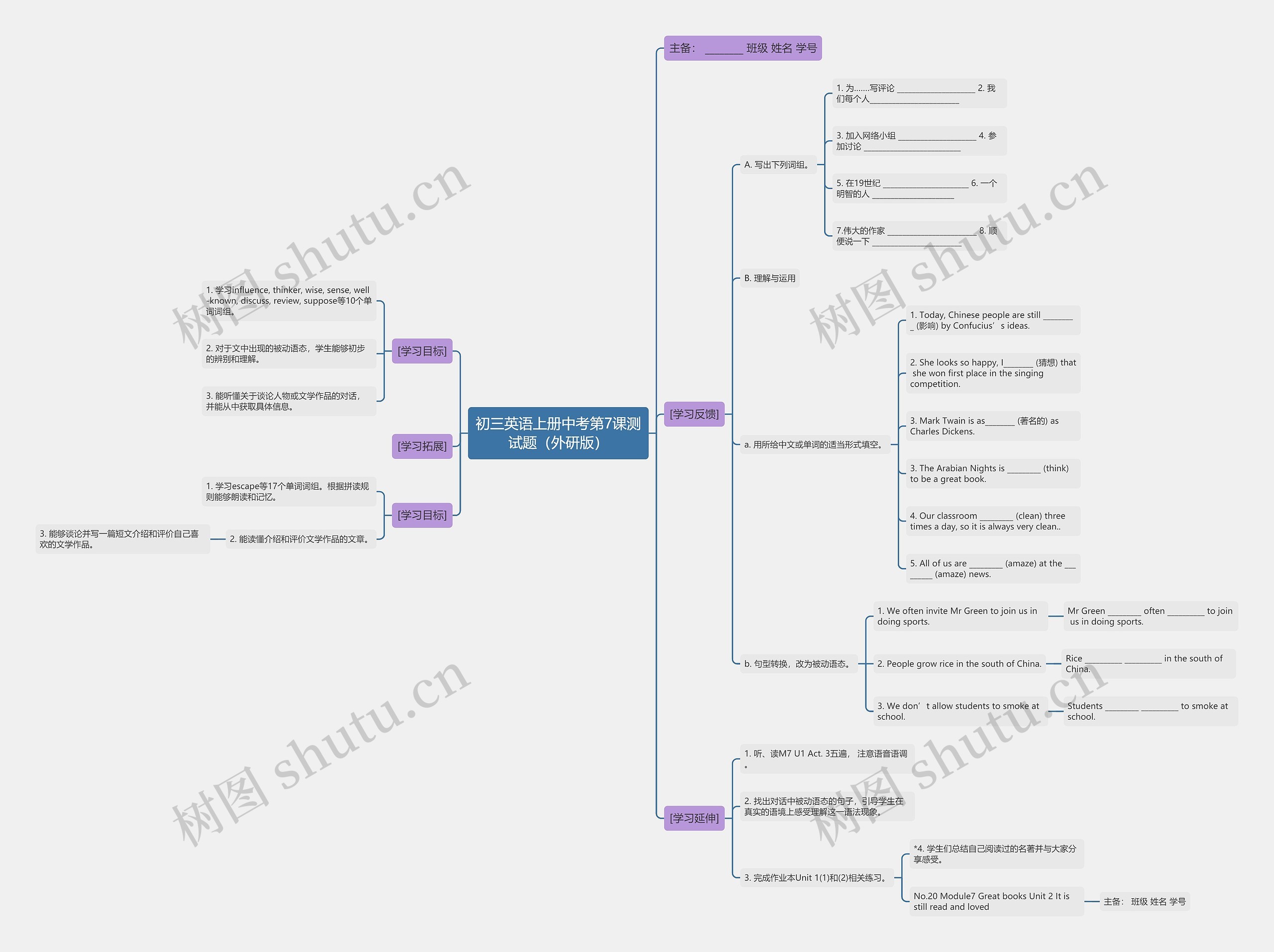 初三英语上册中考第7课测试题（外研版）思维导图