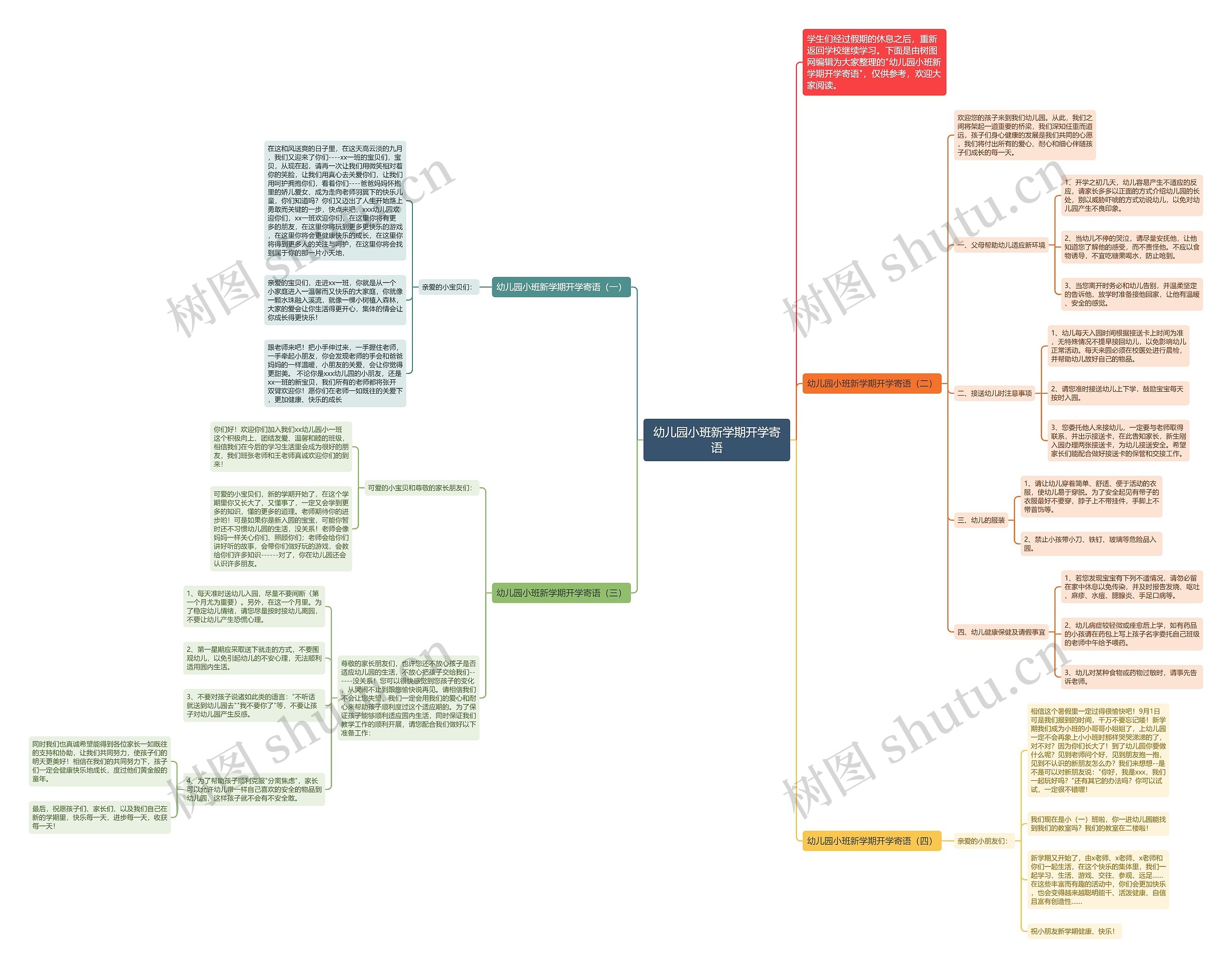 幼儿园小班新学期开学寄语思维导图