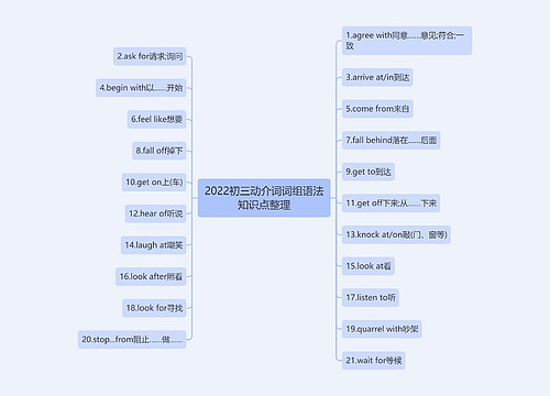 2022初三动介词词组语法知识点整理