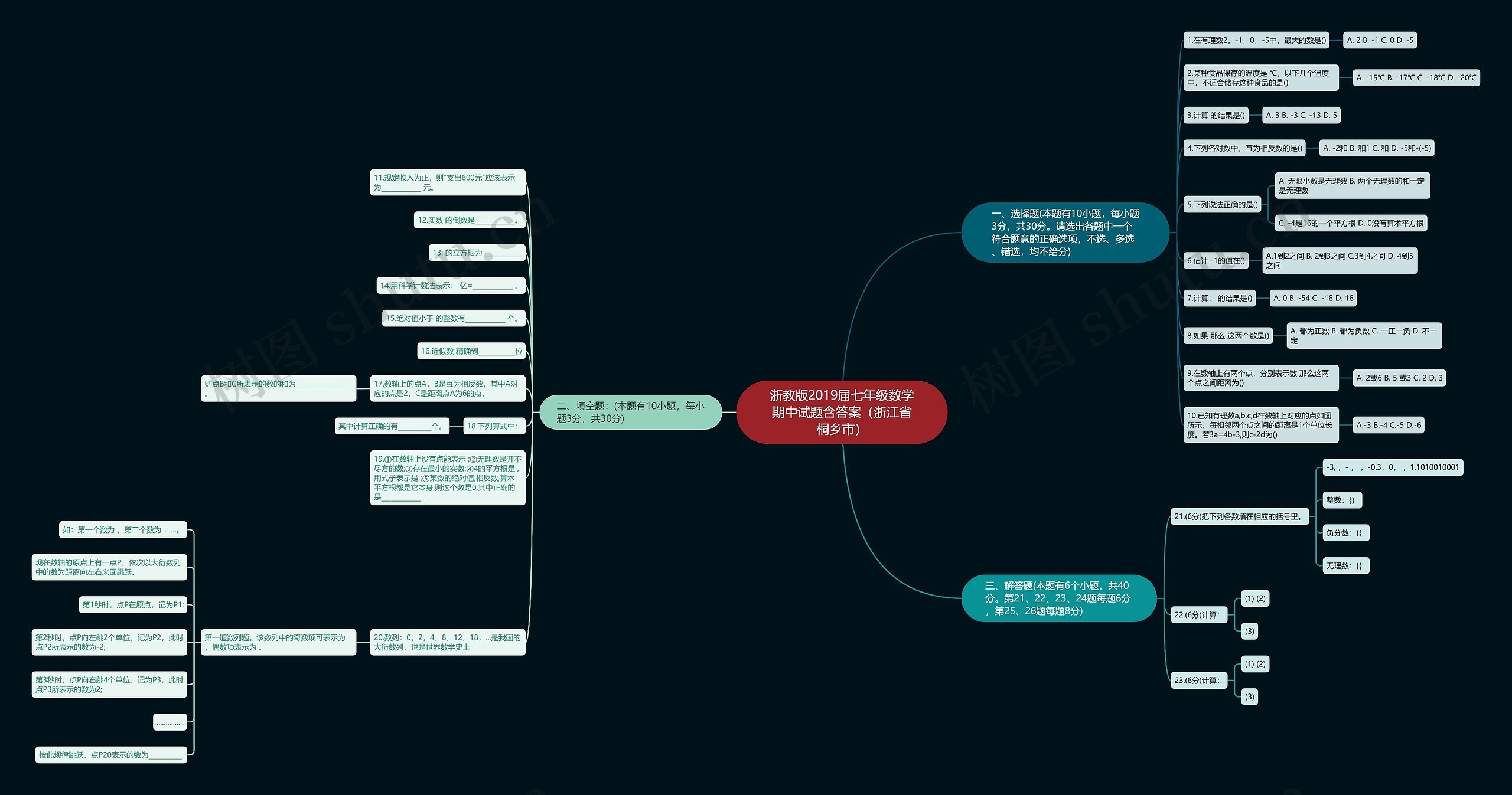 浙教版2019届七年级数学期中试题含答案（浙江省桐乡市）思维导图