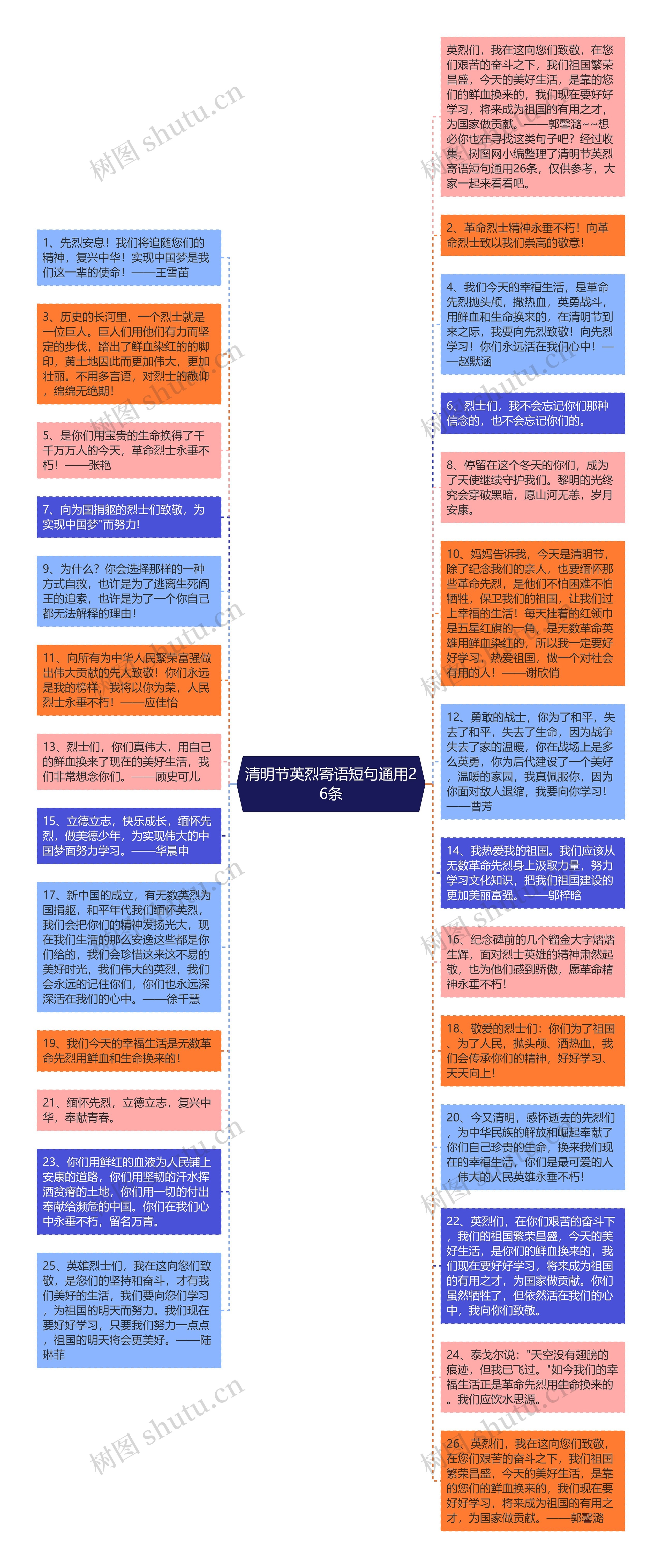 清明节英烈寄语短句通用26条思维导图