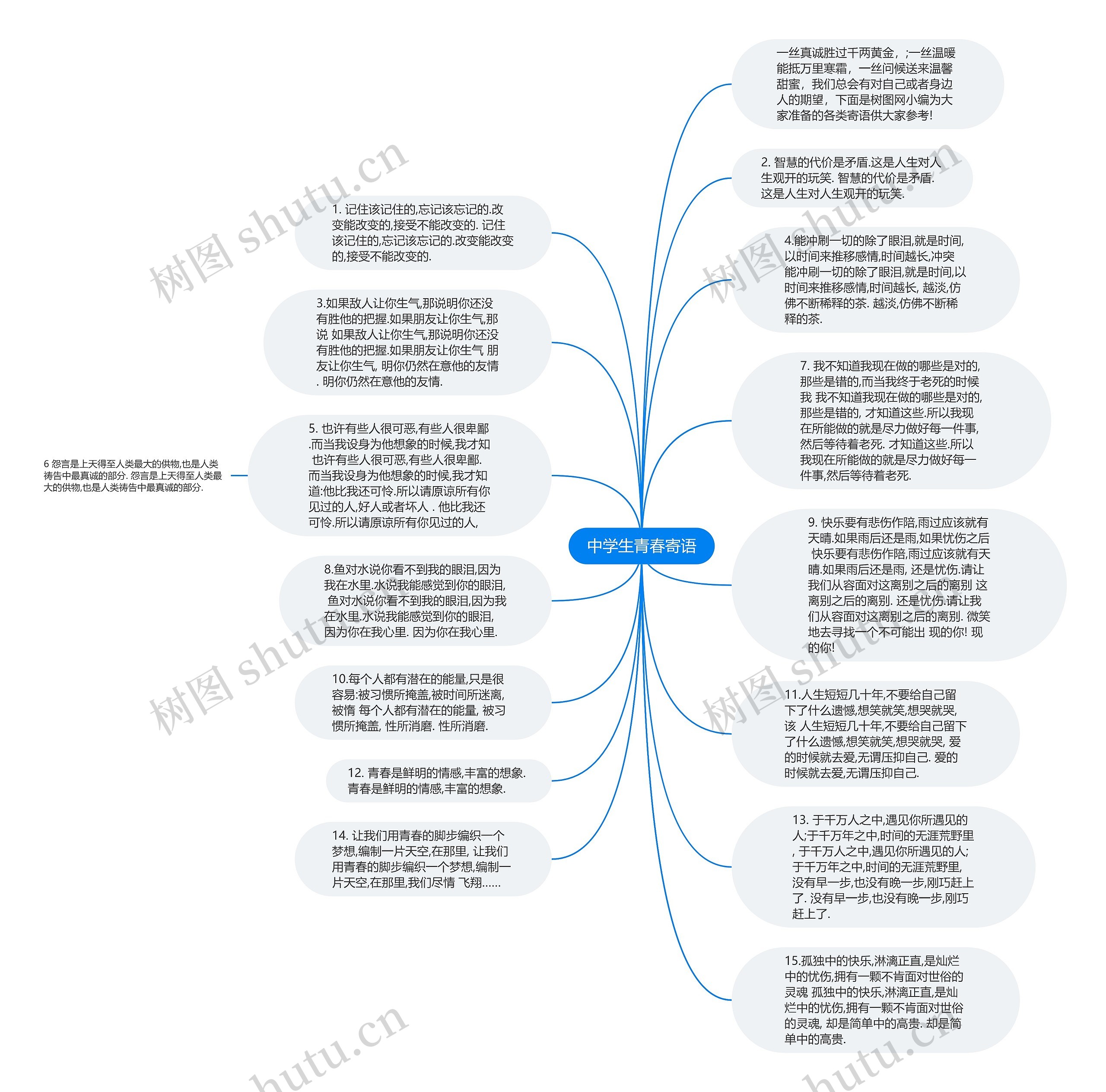 中学生青春寄语思维导图