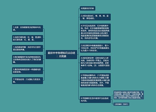 最新中考物理知识点总结：光现象