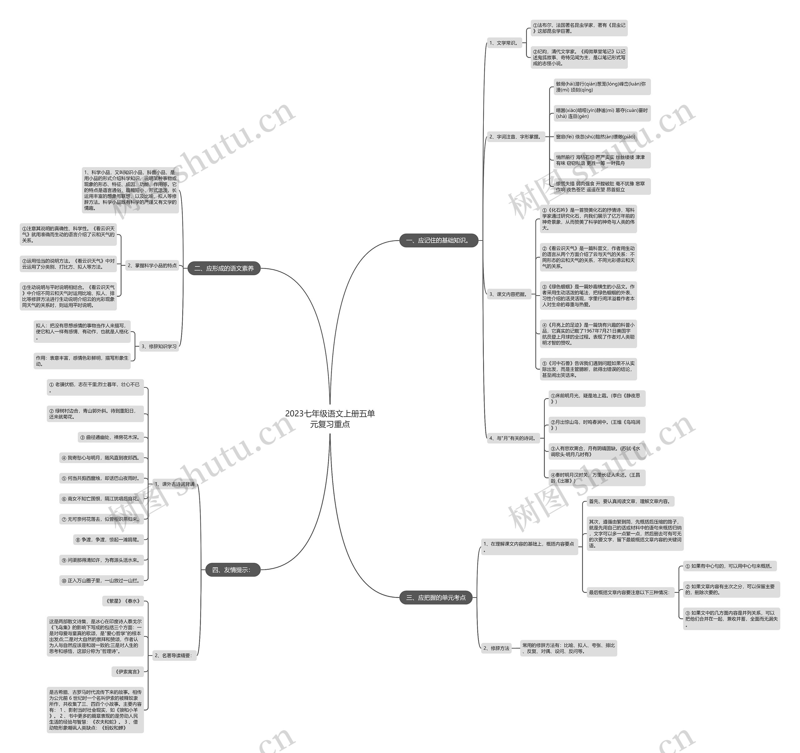 2023七年级语文上册五单元复习重点思维导图