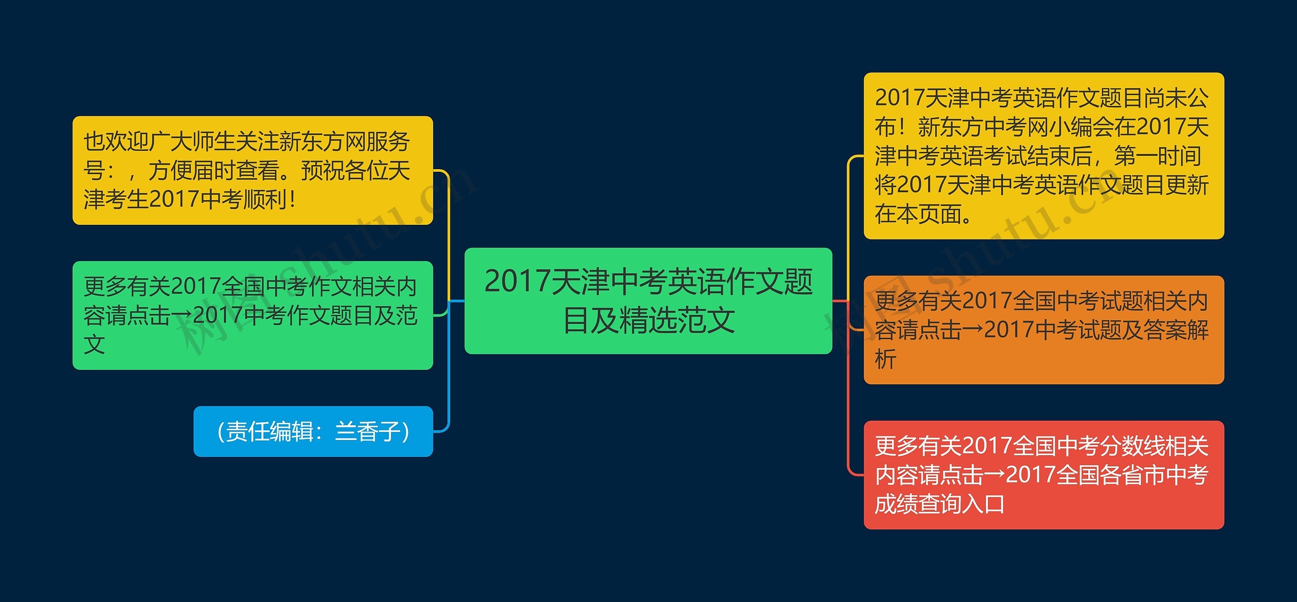 2017天津中考英语作文题目及精选范文