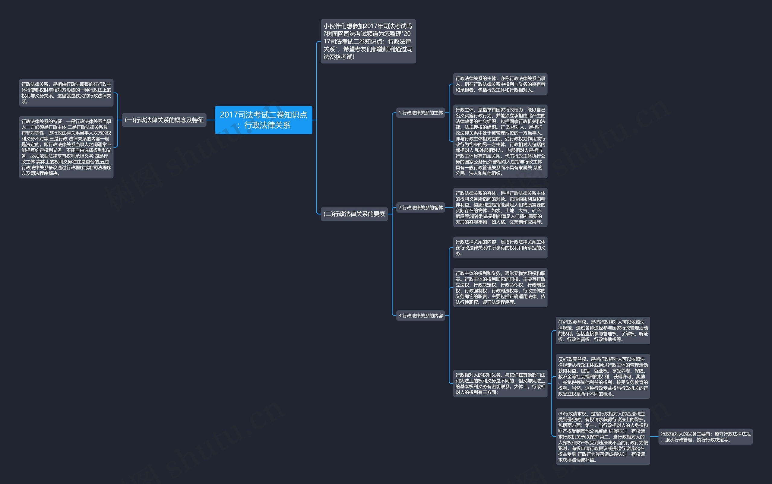 2017司法考试二卷知识点：行政法律关系思维导图