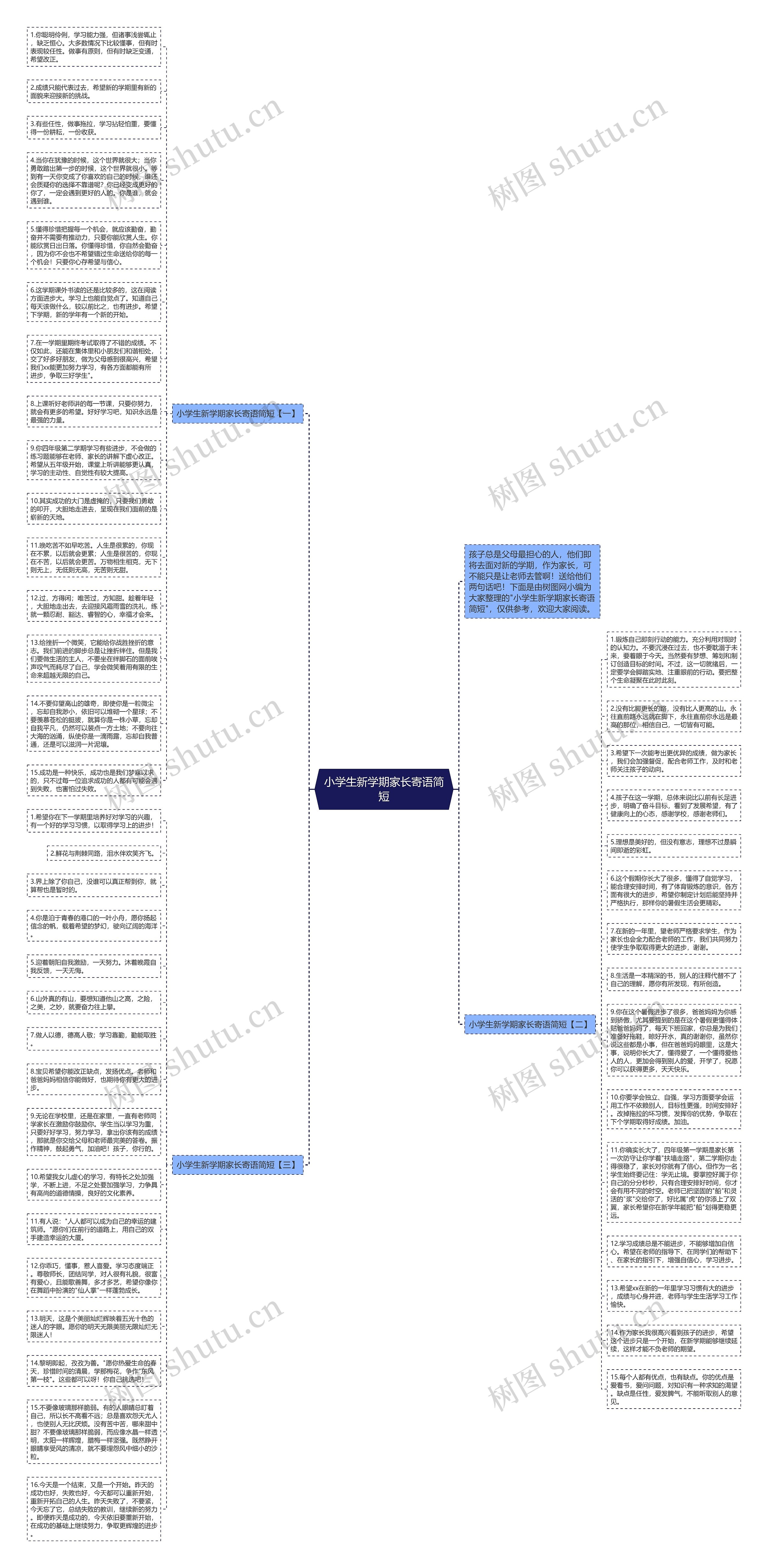 小学生新学期家长寄语简短思维导图