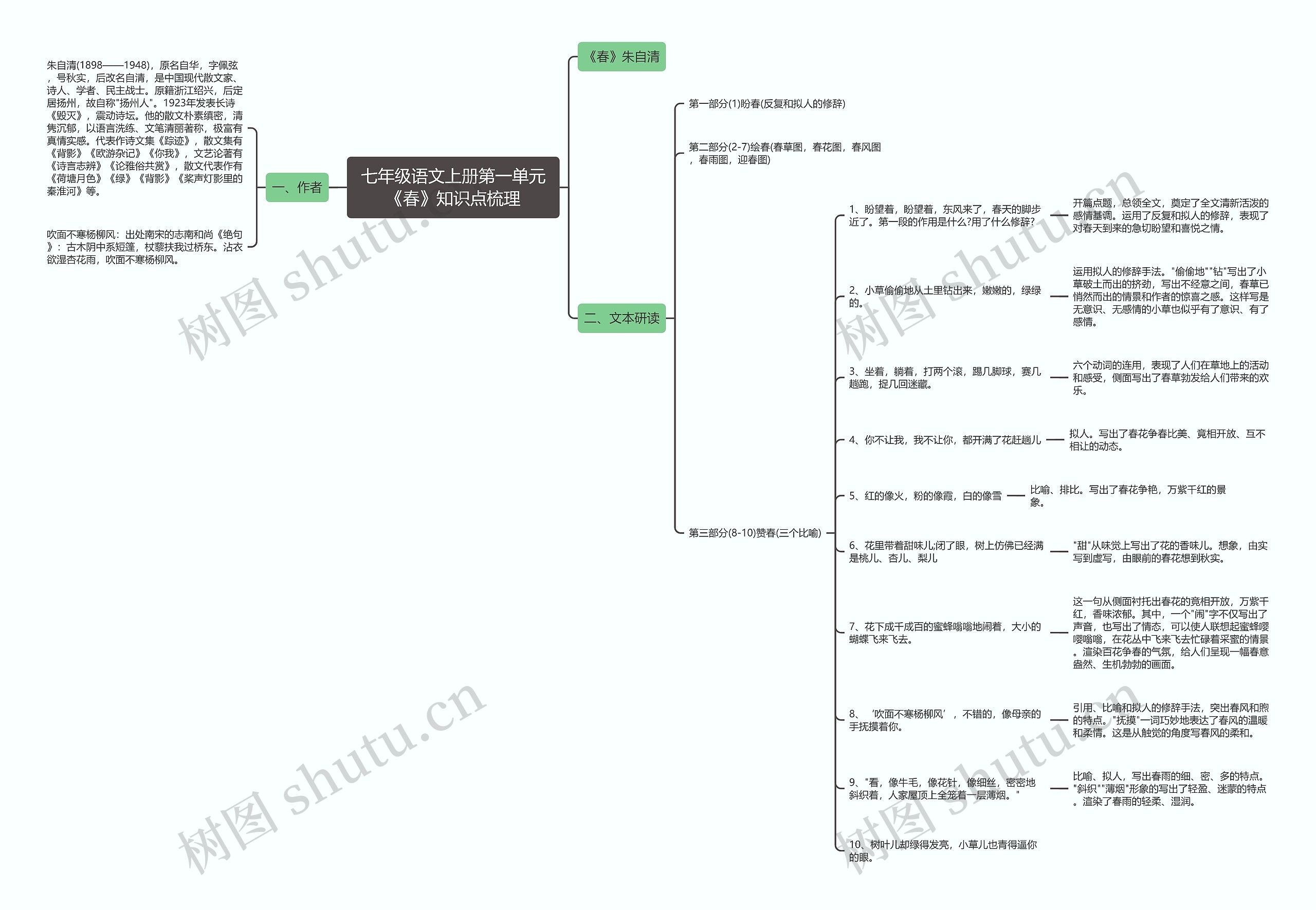 七年级语文上册第一单元《春》知识点梳理