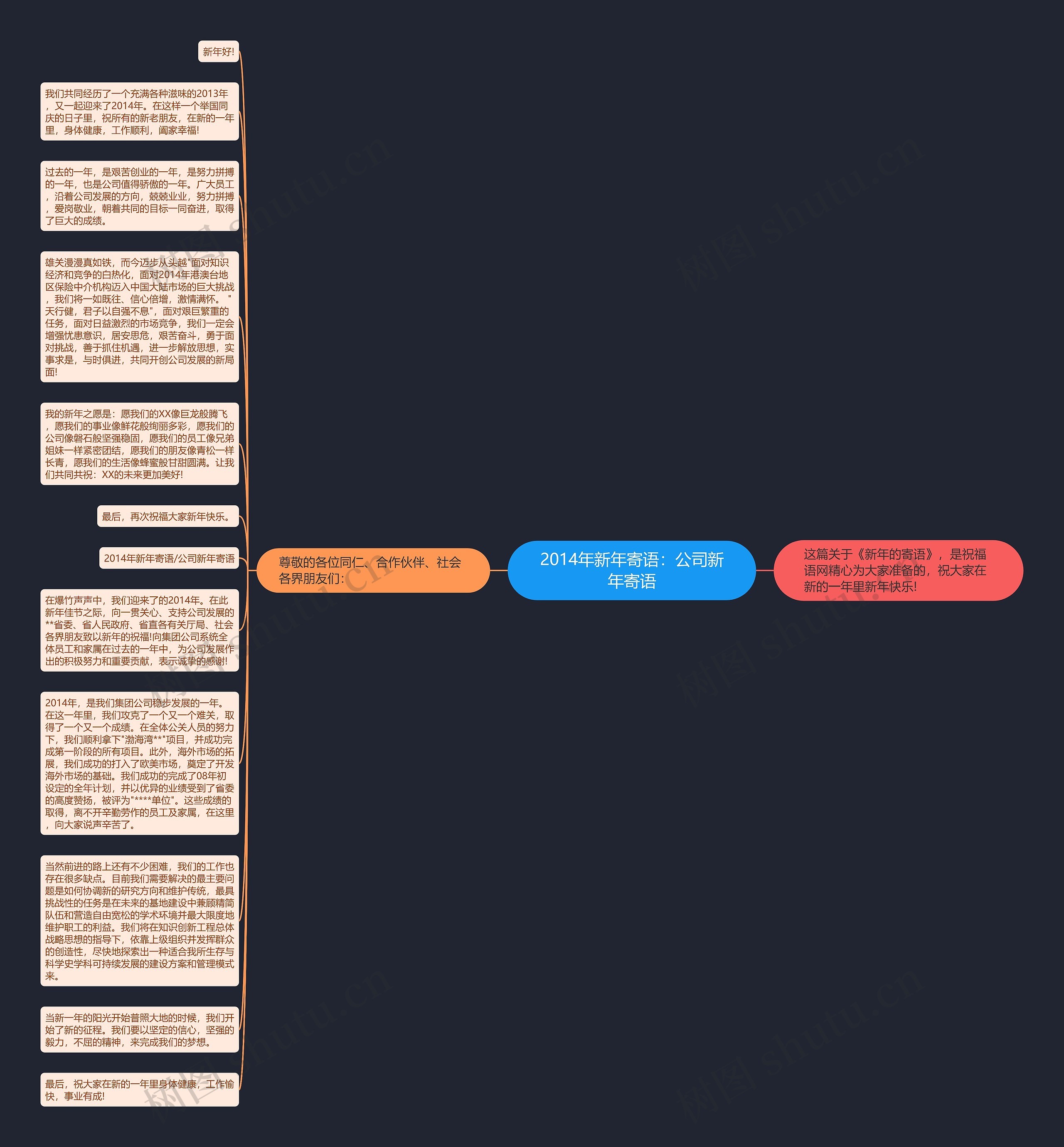 2014年新年寄语:公司新年寄语思维导图高清图 2014年新年寄语:公司新年寄语思维导图