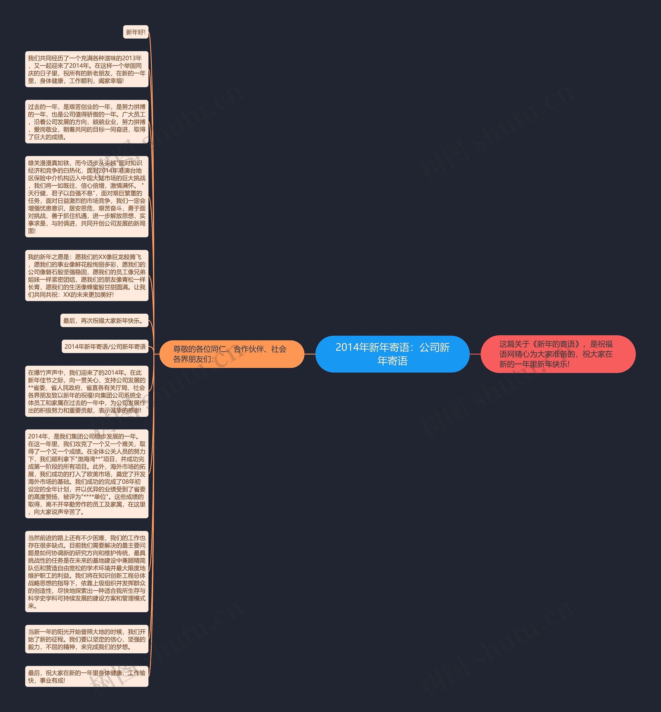 2014年新年寄语：公司新年寄语思维导图