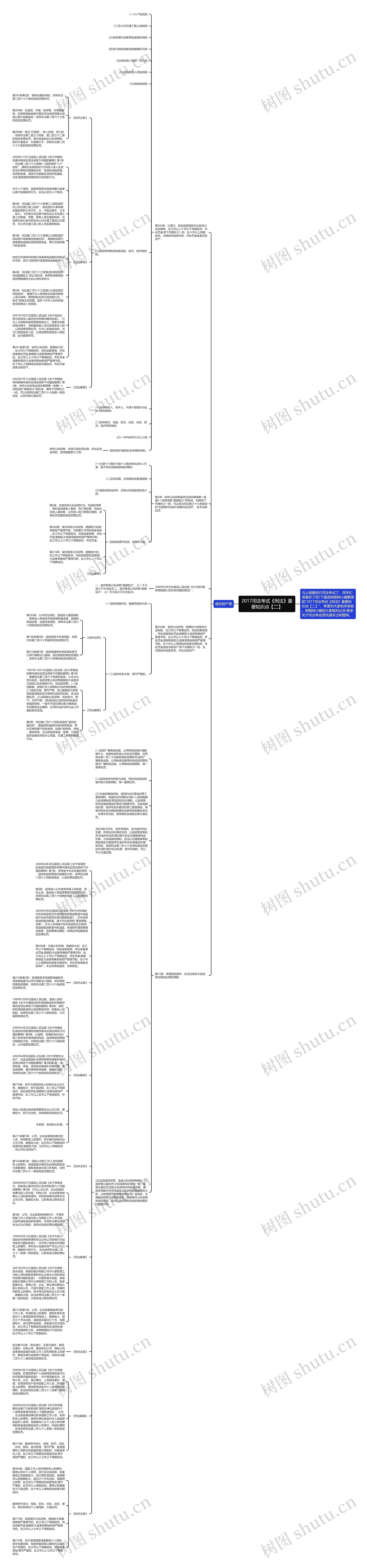 2017司法考试《刑法》重要知识点【二】思维导图
