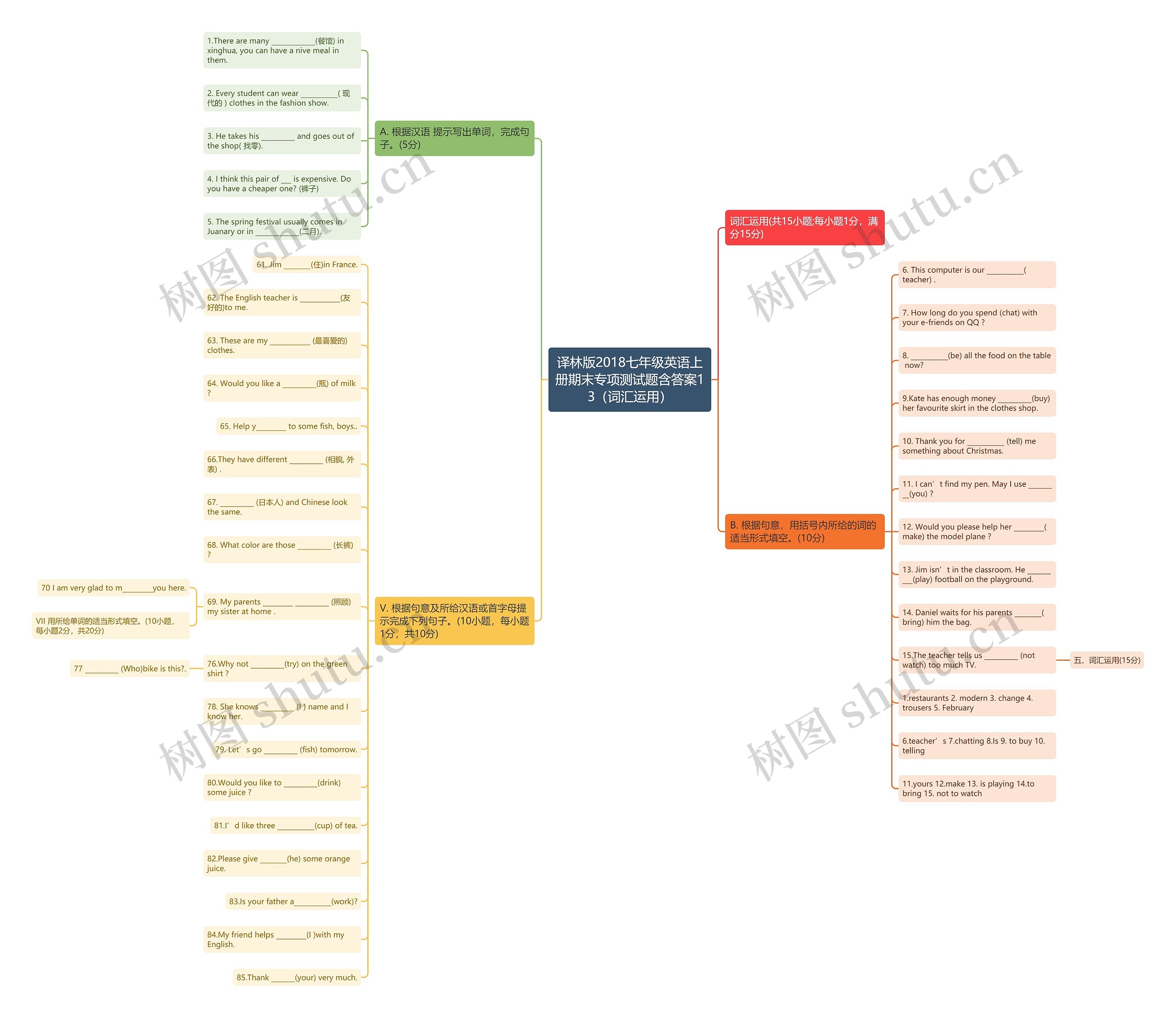 译林版2018七年级英语上册期末专项测试题含答案13（词汇运用）思维导图