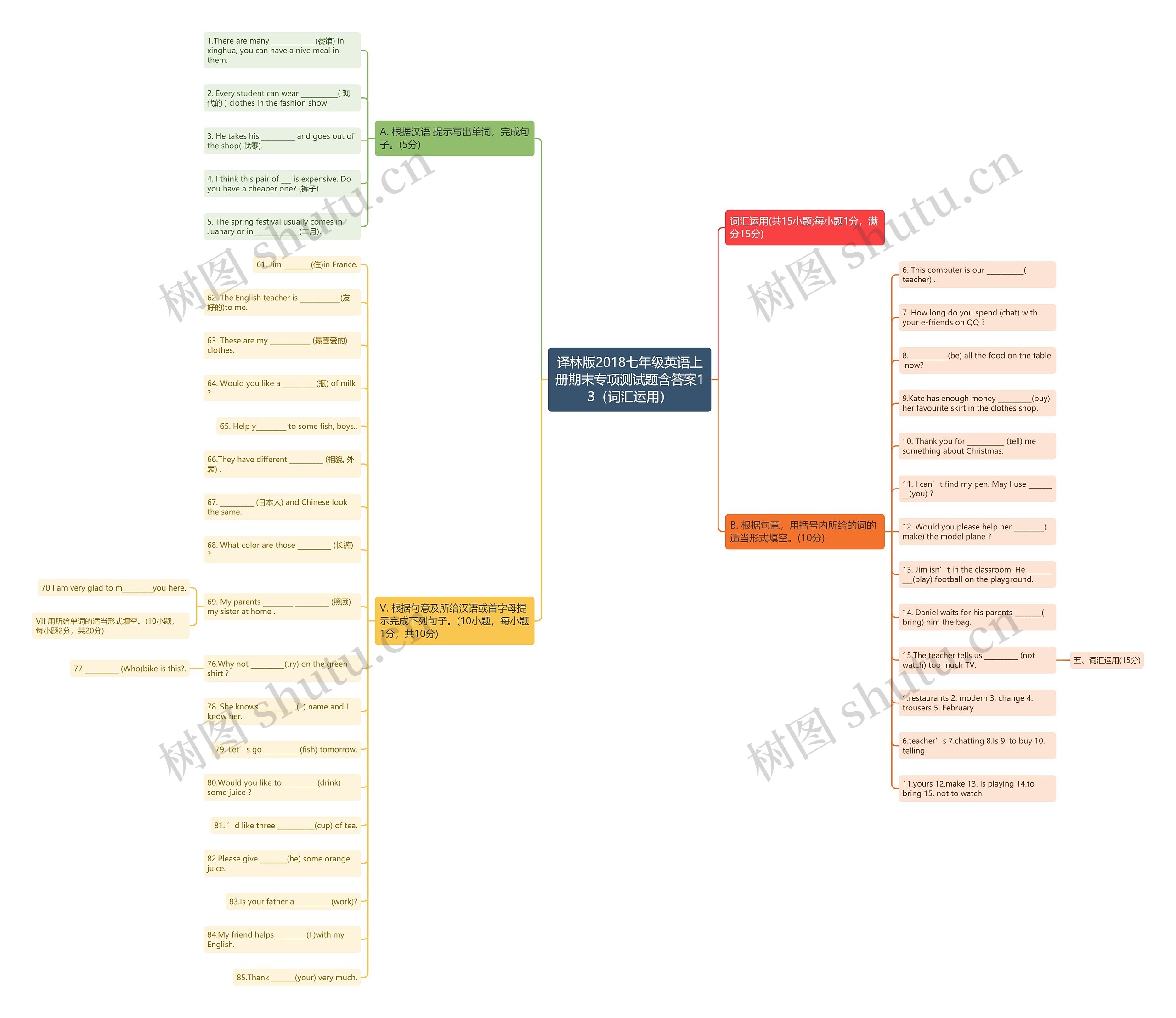 译林版2018七年级英语上册期末专项测试题含答案13(词汇运用)思维导图高清图 译林版2018七年级英语上册期末专项测试题含答案13(词汇运用)思维导图