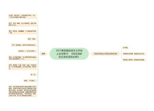 2023春部编版语文七年级上古诗复习：《闻王昌龄左迁龙标遥有此寄》