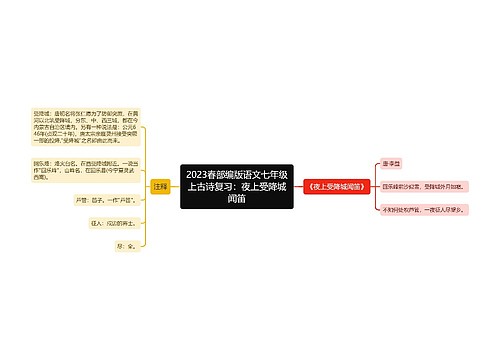 2023春部编版语文七年级上古诗复习：夜上受降城闻笛