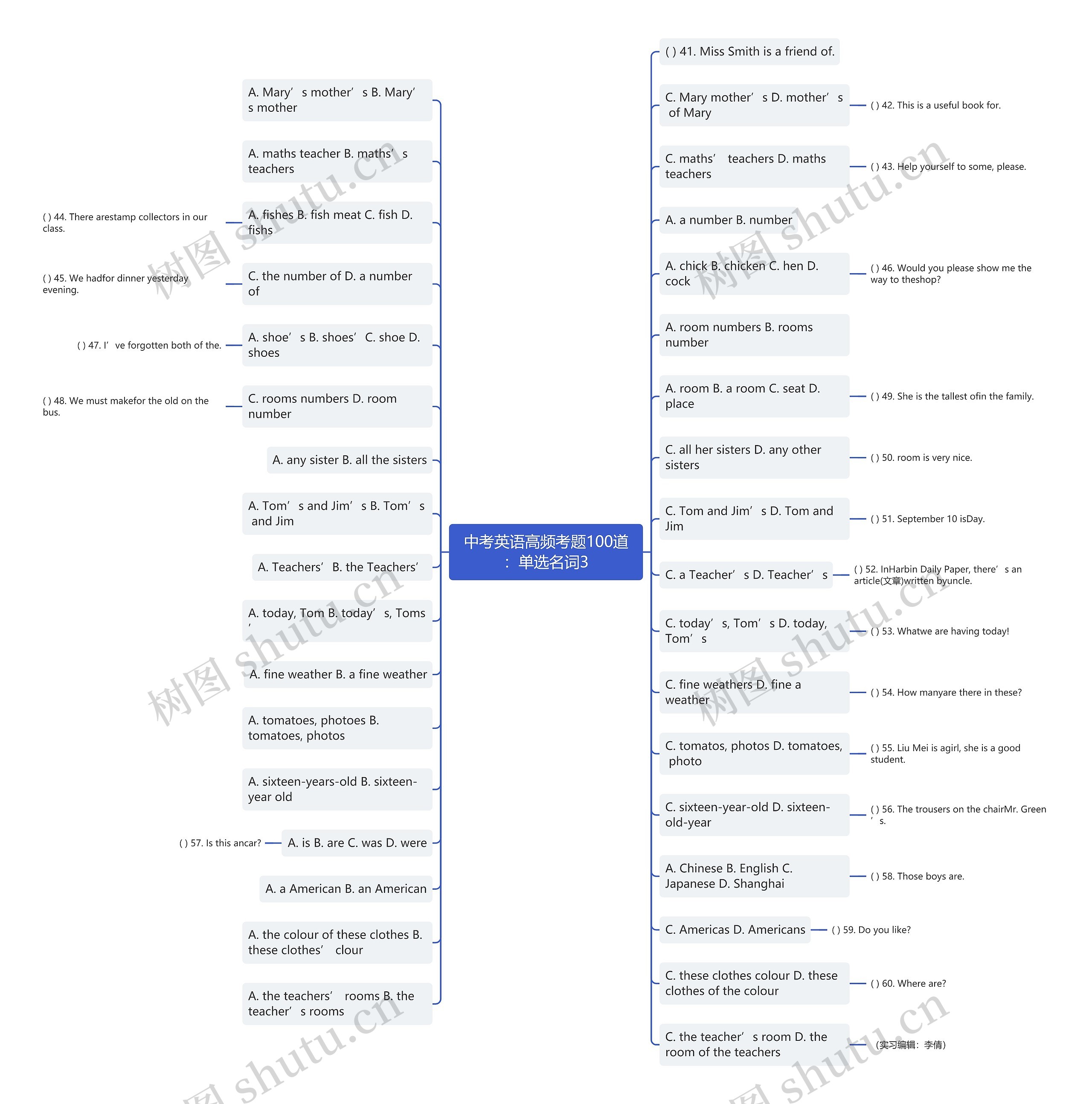 中考英语高频考题100道：单选名词3思维导图