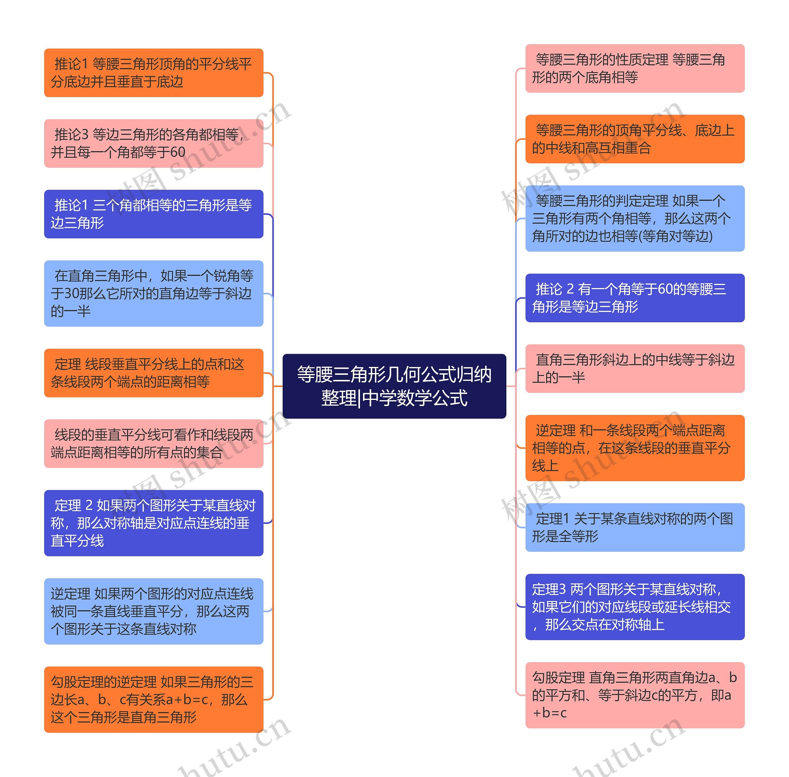 等腰三角形几何公式归纳整理|中学数学公式