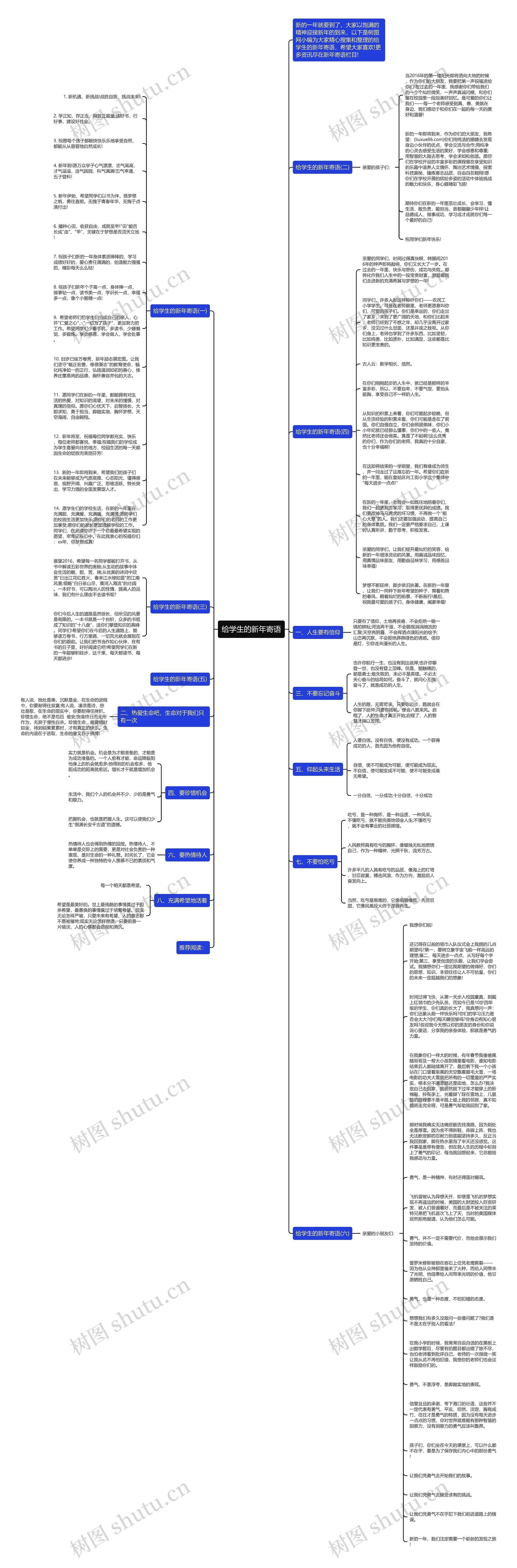 给学生的新年寄语思维导图