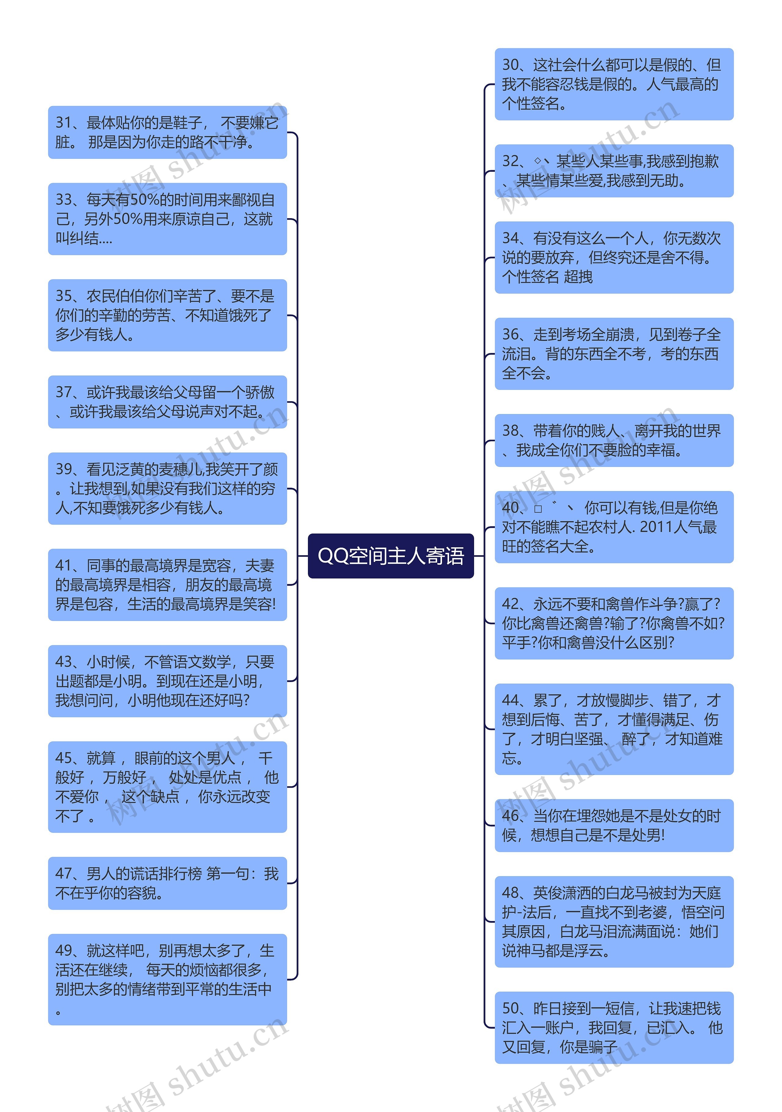 QQ空间主人寄语