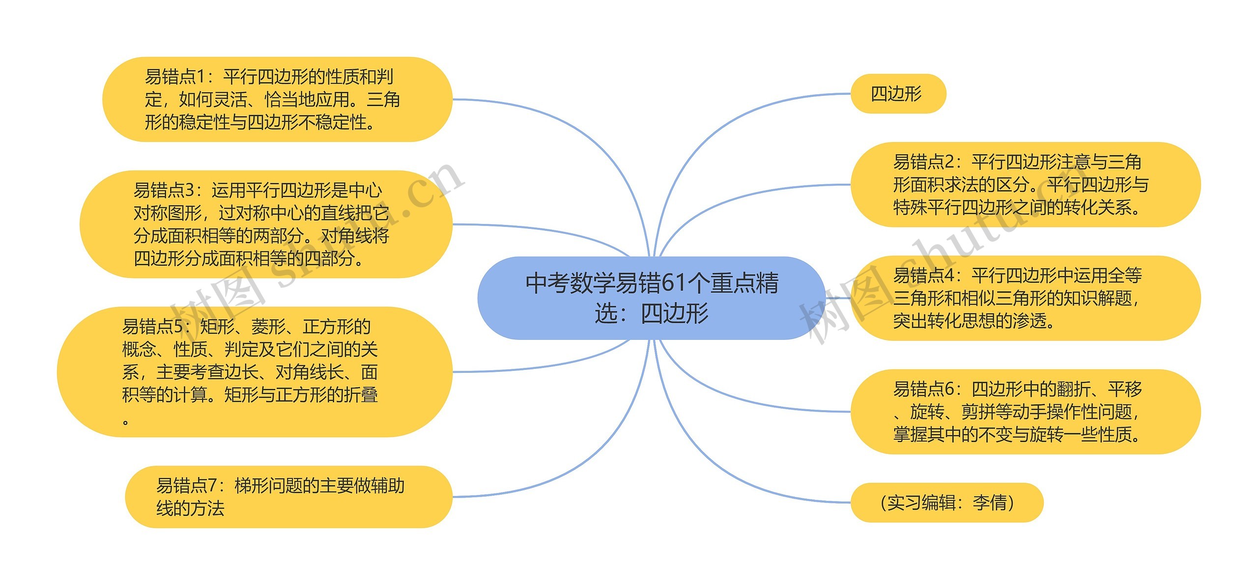 中考数学易错61个重点精选：四边形