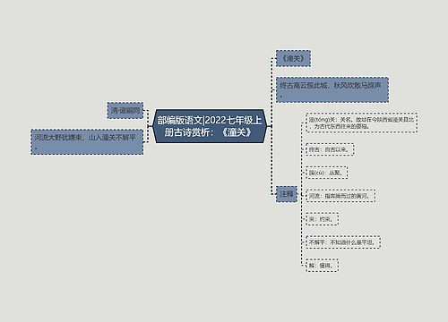 部编版语文|2022七年级上册古诗赏析：《潼关》