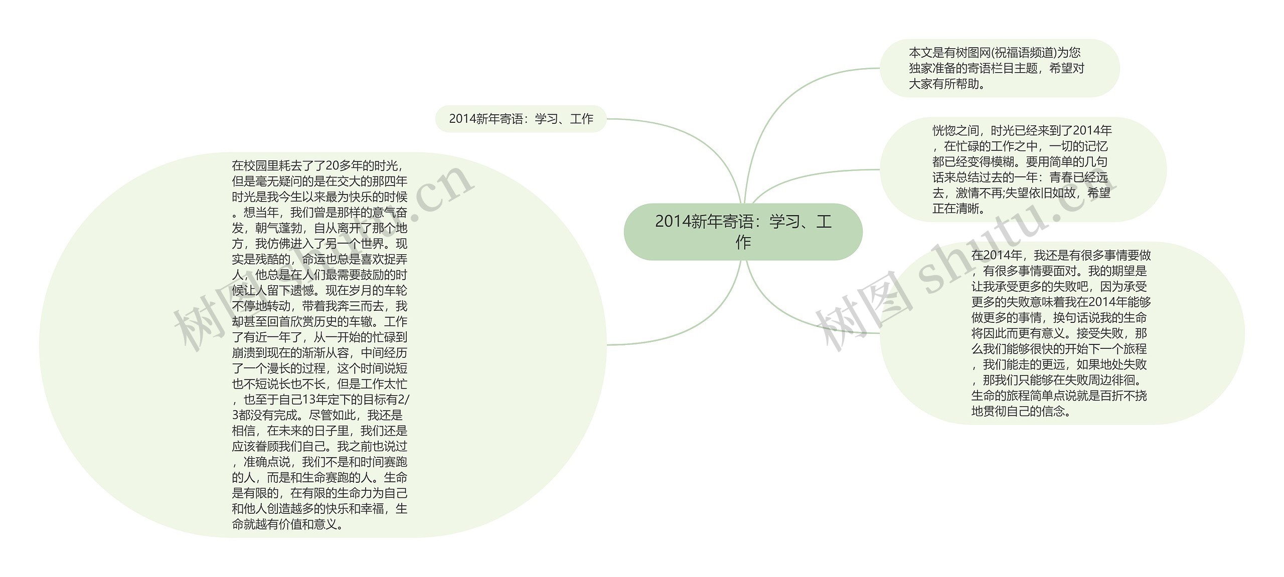 2014新年寄语：学习、工作思维导图