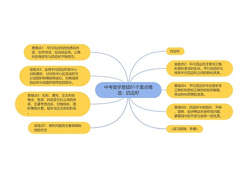 中考数学易错61个重点精选：四边形