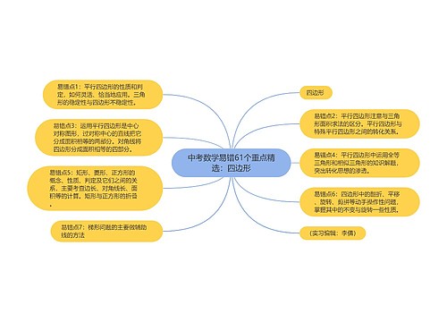 中考数学易错61个重点精选：四边形思维导图