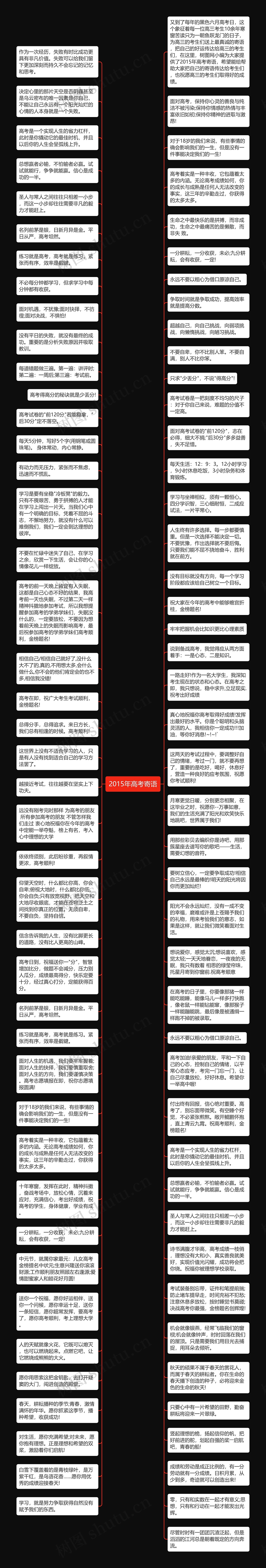 2015年高考寄语思维导图