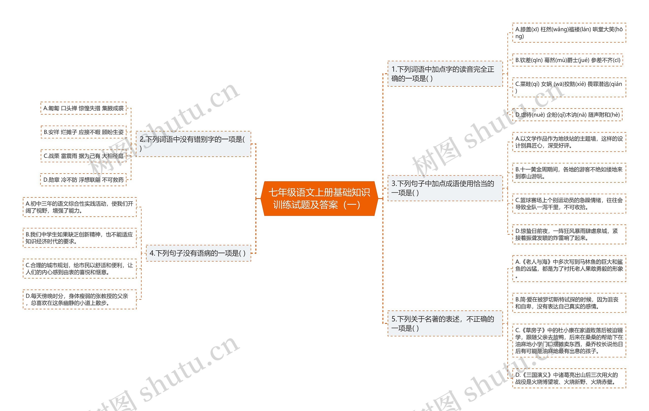 七年级语文上册基础知识训练试题及答案（一）思维导图