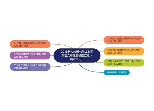 2018新人教版七年级上学期语文单元测试题汇总（共六单元）