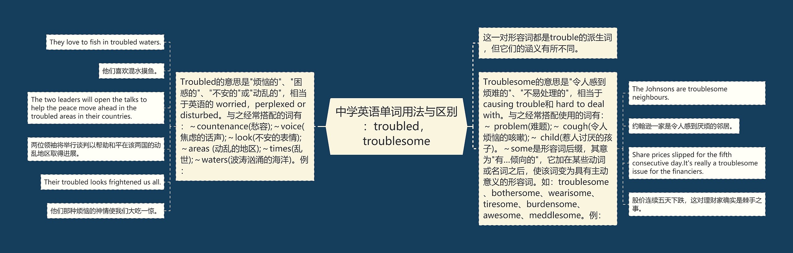 中学英语单词用法与区别：troubled，troublesome