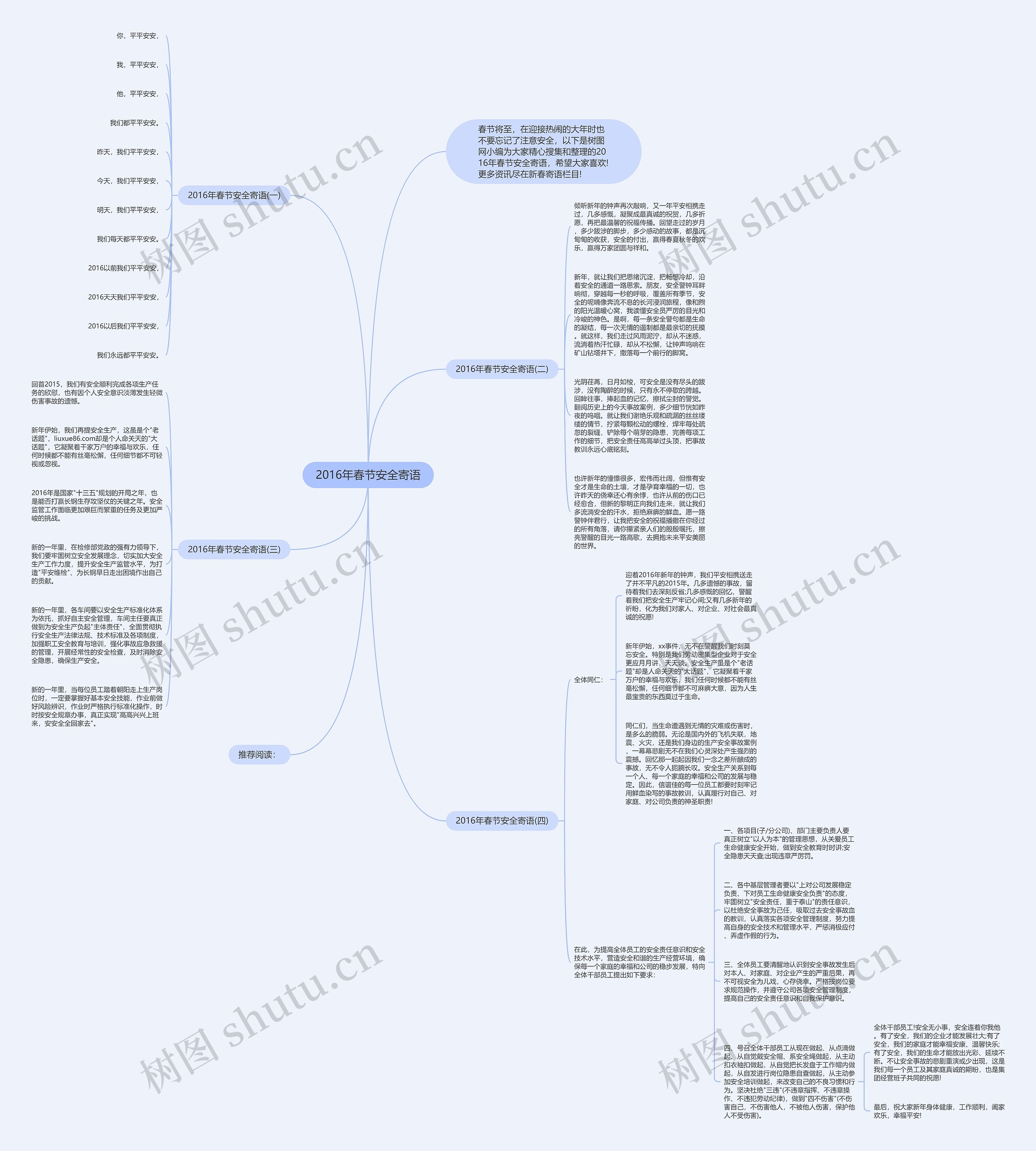 2016年春节安全寄语思维导图