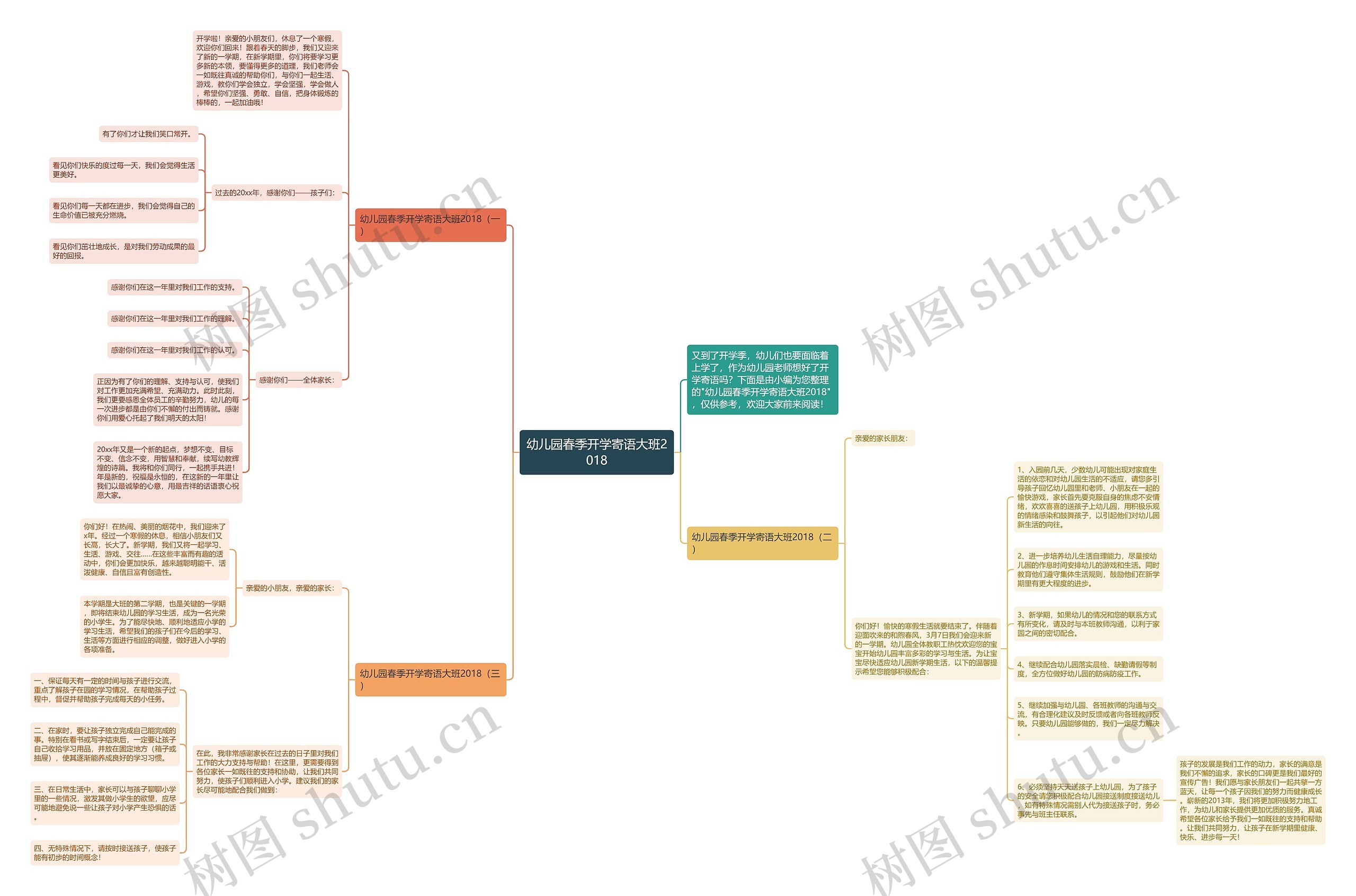 幼儿园春季开学寄语大班2018思维导图