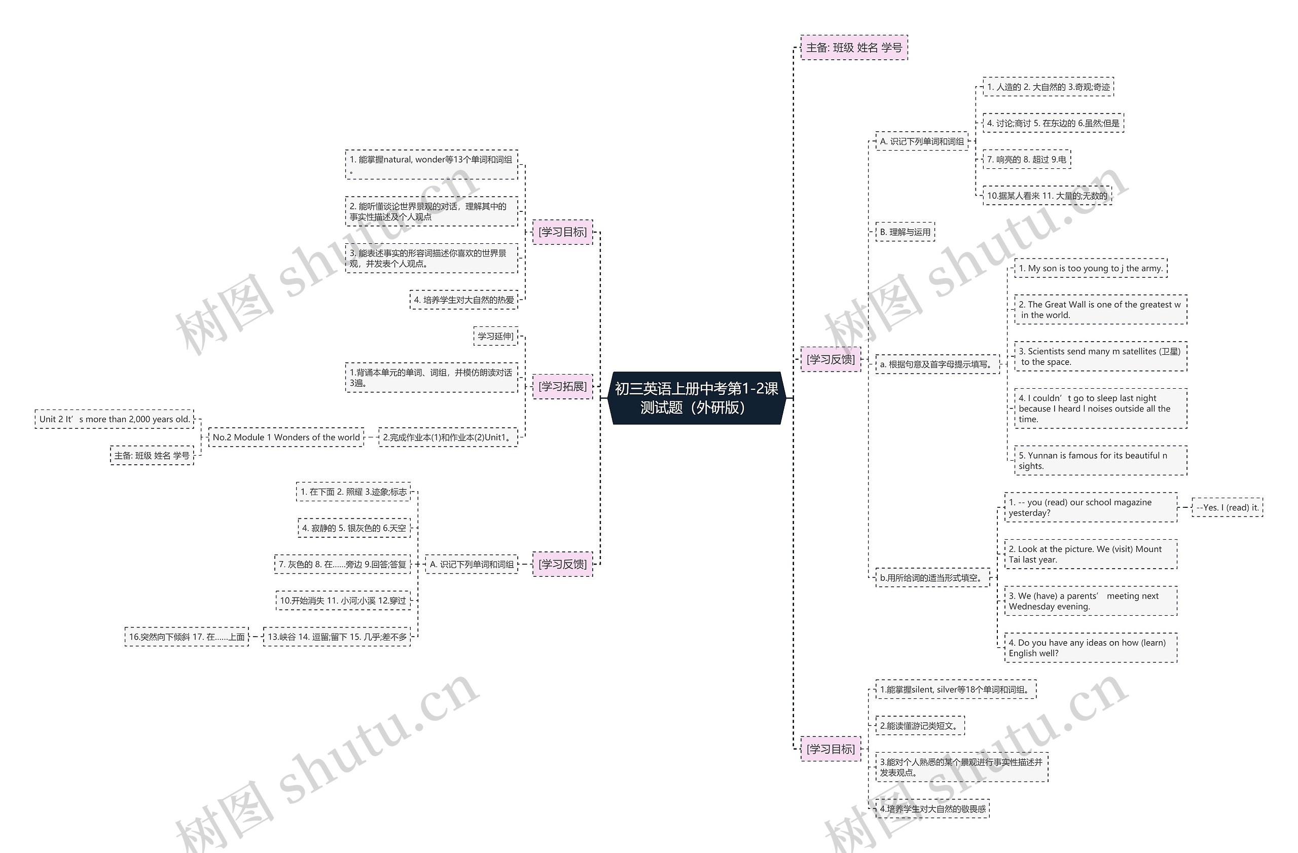 初三英语上册中考第1-2课测试题（外研版）思维导图