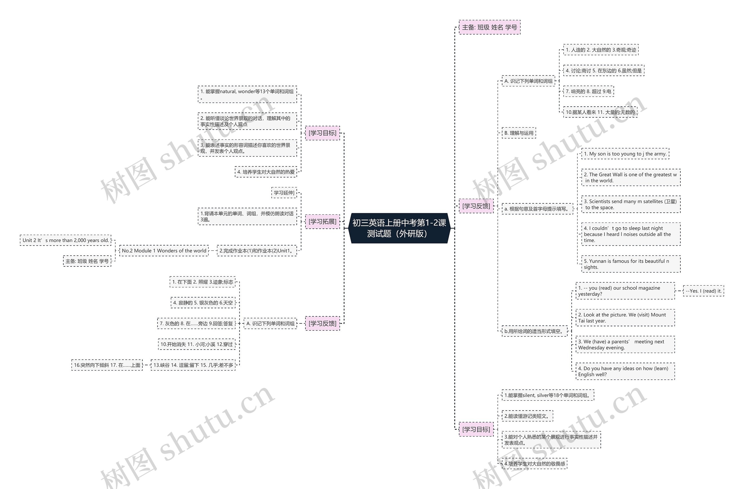 初三英语上册中考第1-2课测试题(外研版)思维导图高清图 初三英语上册中考第1-2课测试题(外研版)思维导图