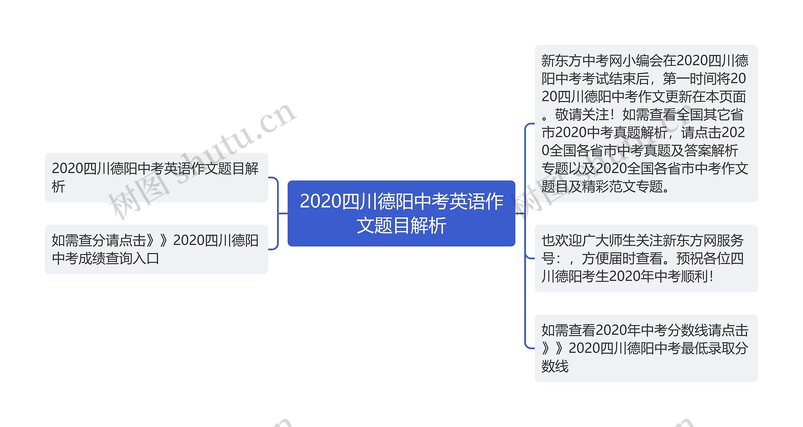 2020四川德阳中考英语作文题目解析思维导图